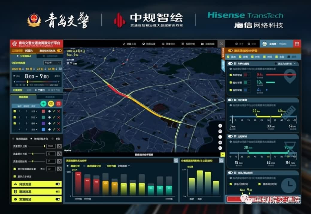 溯源车迹，智慧警勤——choice旗舰厅(中国)位置大数据助力青岛交警交通流溯源平台建设